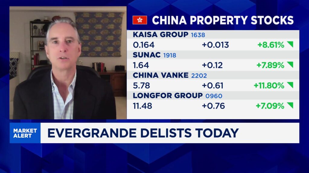 Large chinese real estate developers will become "zombies"